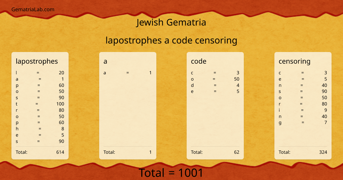 lapostrophes a code censoring in jewish Gematria